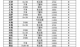今日废铜价格爆料,揭秘市场动态